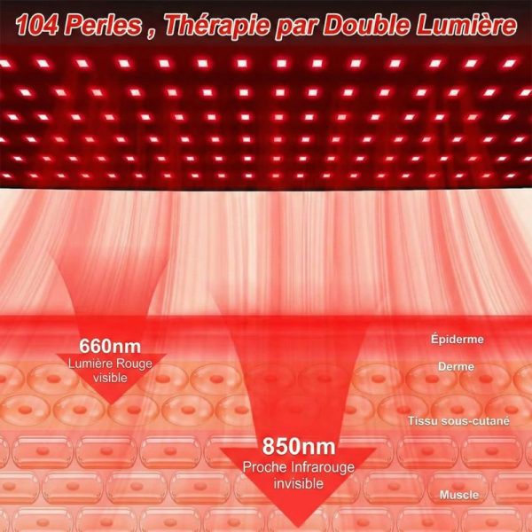 Appareil de luminothérapie cervicale portable