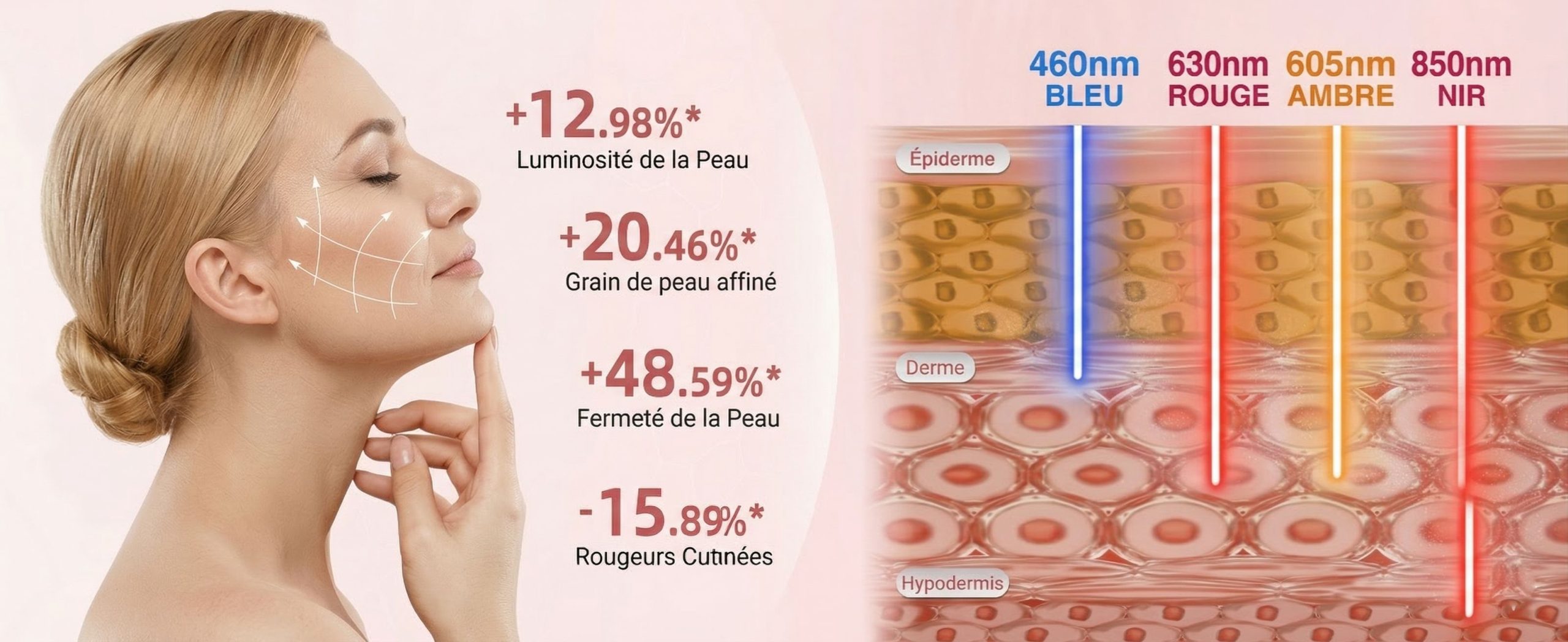 Masque LED rouge visage redonnant fermeté et tonus aux peaux matures