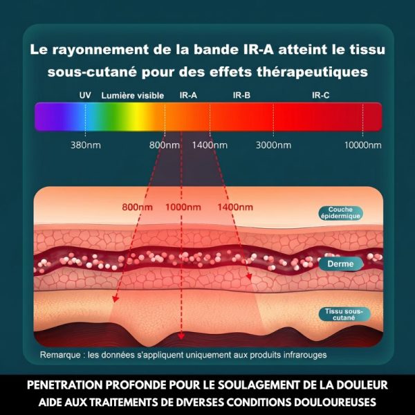 panneau lumière rouge et infrarouge soulagement douloureuse musculaire