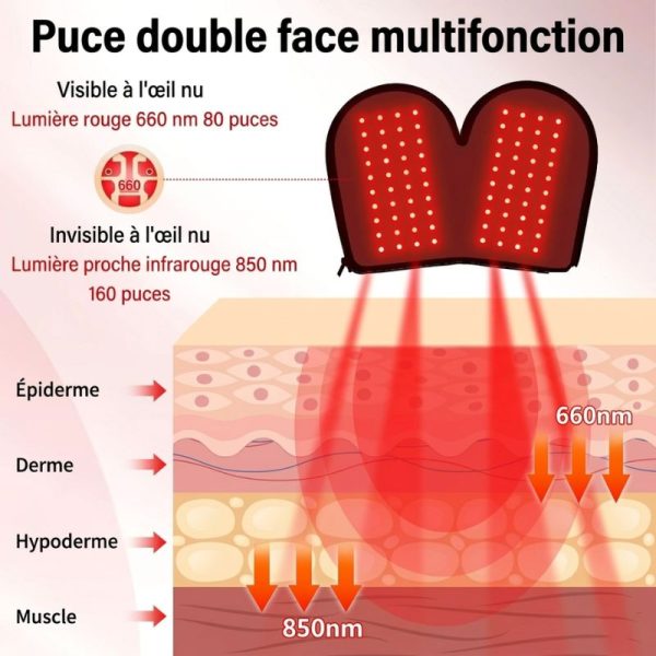 dispositif de luminothérapie gant infrarouge tendinite