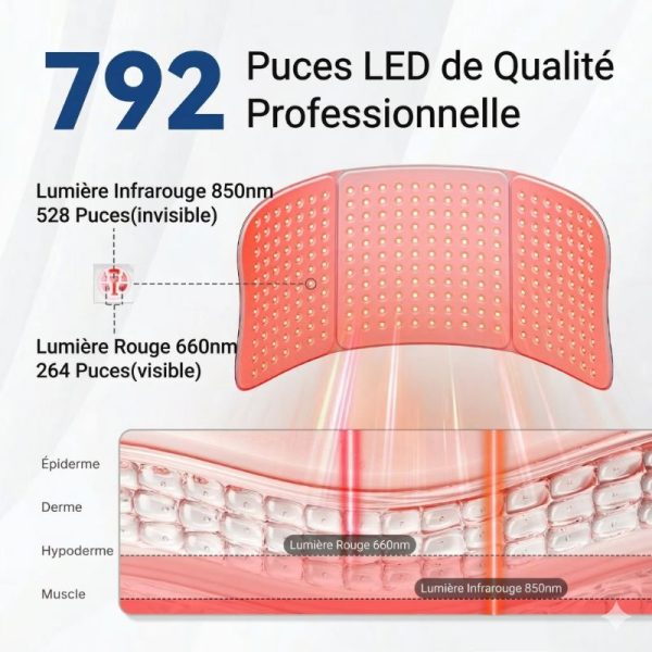 bas-du-dos.jpgSoin ciblé du bas du dos grâce au tapis thérapie dos infrarouge