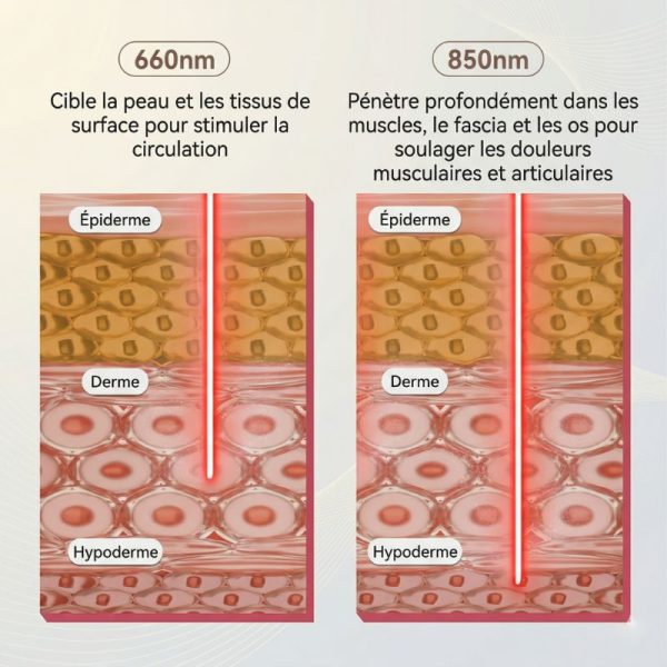 ceinture cervicale lumière rouge et infrarouge 650mn et 850 mn